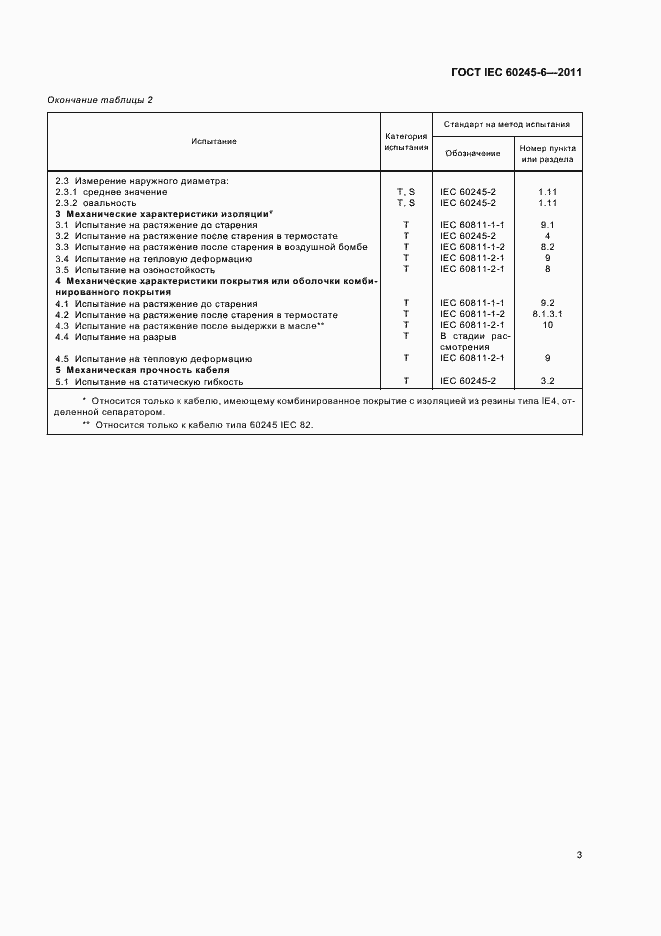 Страница 7 ГОСТ IEC 60245-6-2011