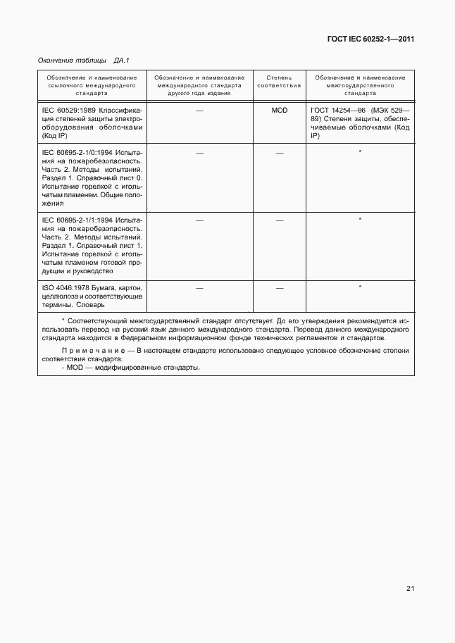 Страница 25 ГОСТ IEC 60252-1-2011