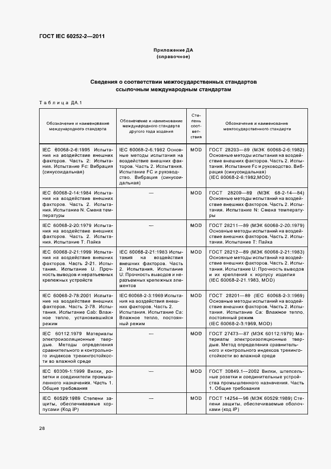 Страница 31 ГОСТ IEC 60252-2-2011