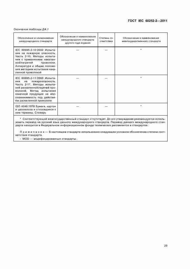 Страница 32 ГОСТ IEC 60252-2-2011