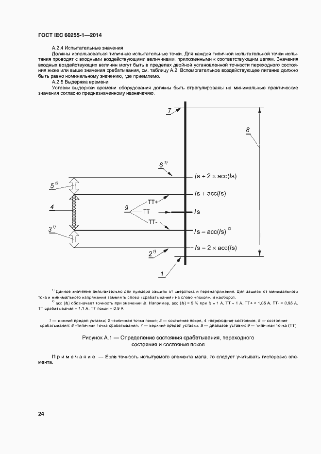 Страница 31 ГОСТ IEC 60255-1-2014