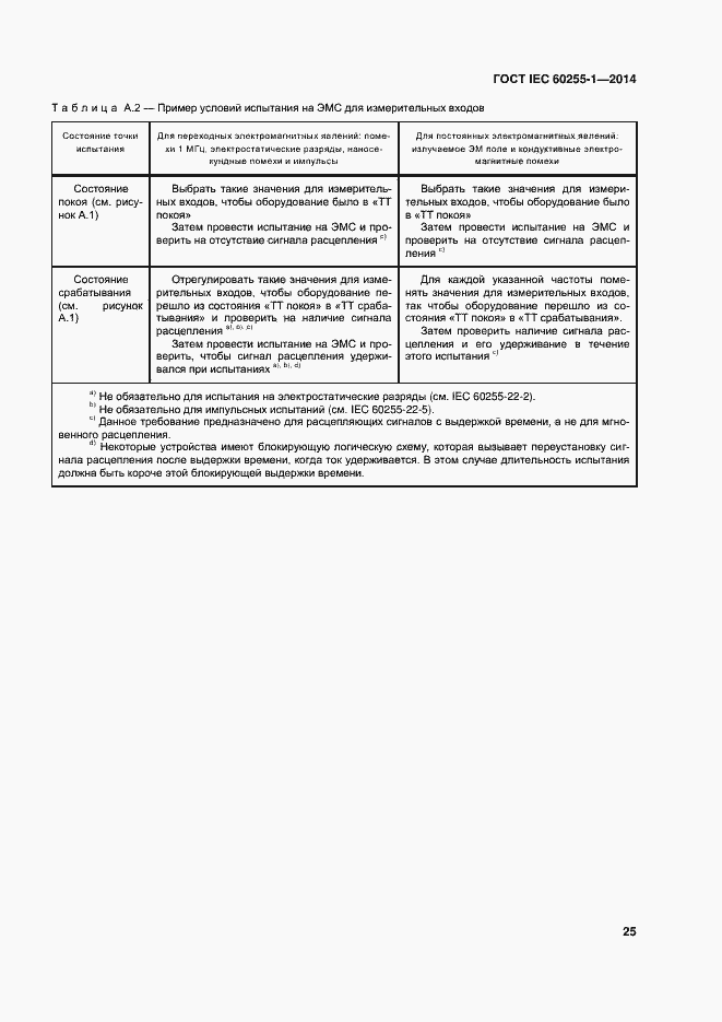 Страница 32 ГОСТ IEC 60255-1-2014
