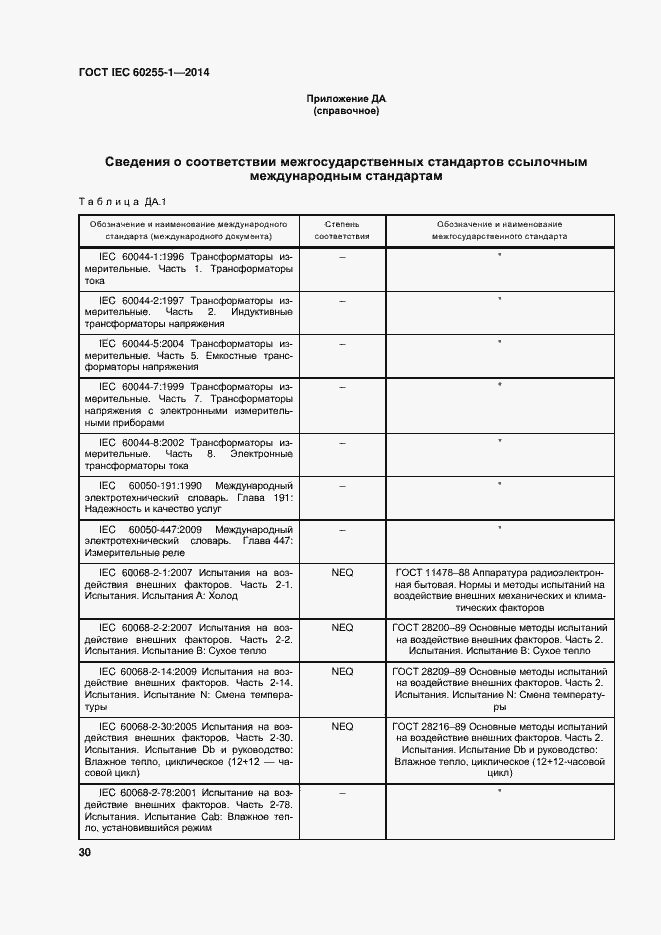 Страница 37 ГОСТ IEC 60255-1-2014