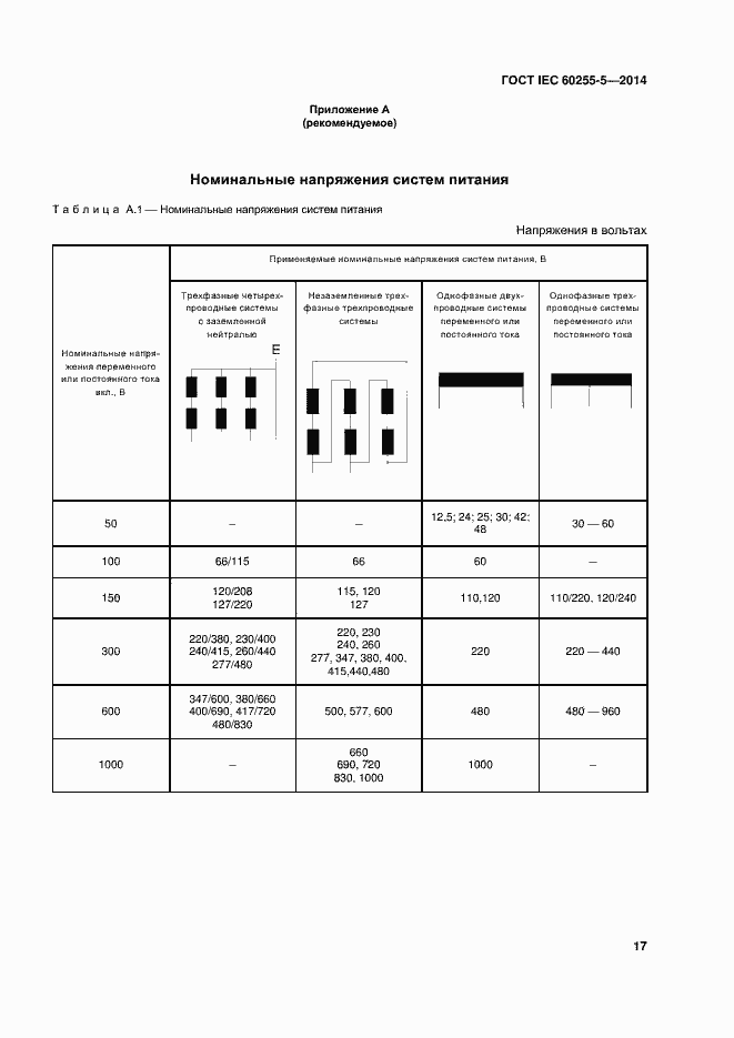 Страница 23 ГОСТ IEC 60255-5-2014
