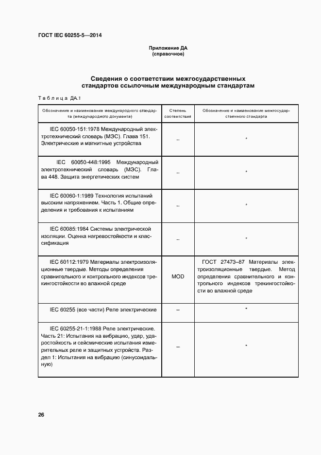 Страница 32 ГОСТ IEC 60255-5-2014