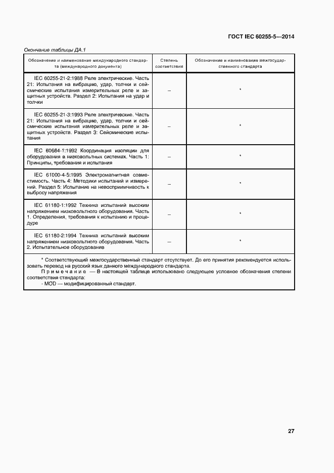 Страница 33 ГОСТ IEC 60255-5-2014