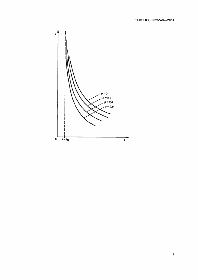 Страница 15 ГОСТ IEC 60255-8-2014