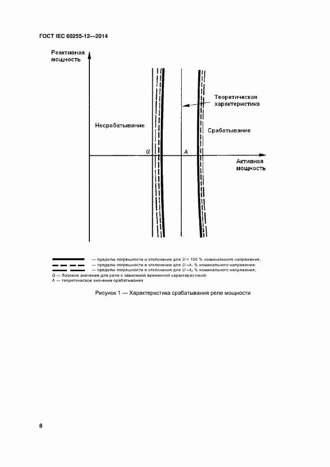 Страница 13 ГОСТ IEC 60255-12-2014
