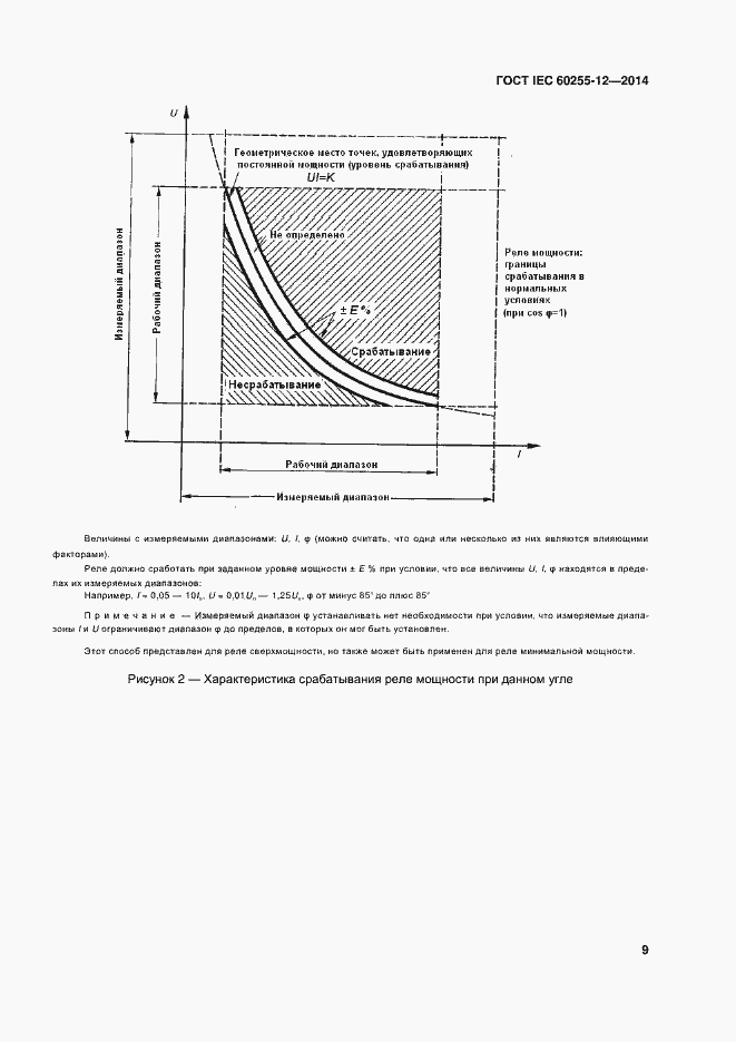 Страница 14 ГОСТ IEC 60255-12-2014