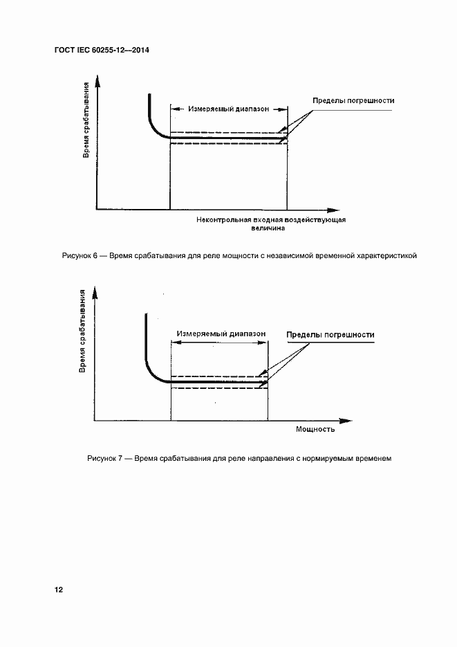 Страница 17 ГОСТ IEC 60255-12-2014