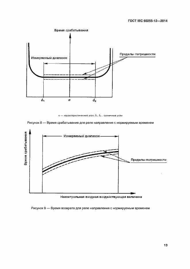 Страница 18 ГОСТ IEC 60255-12-2014