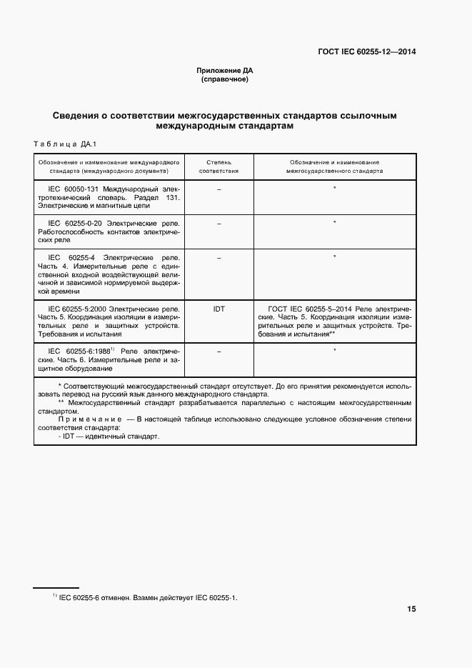 Страница 20 ГОСТ IEC 60255-12-2014