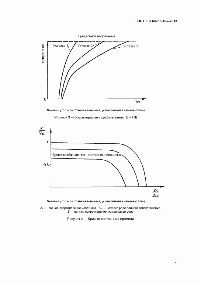Страница 14 ГОСТ IEC 60255-16-2013
