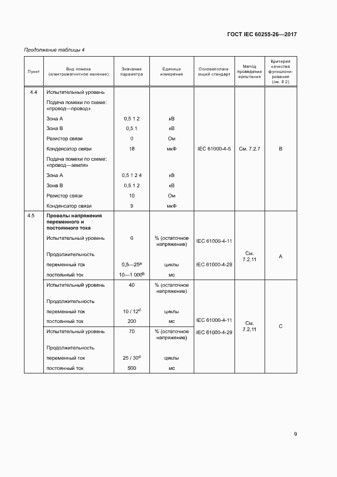 Страница 14 ГОСТ IEC 60255-26-2017