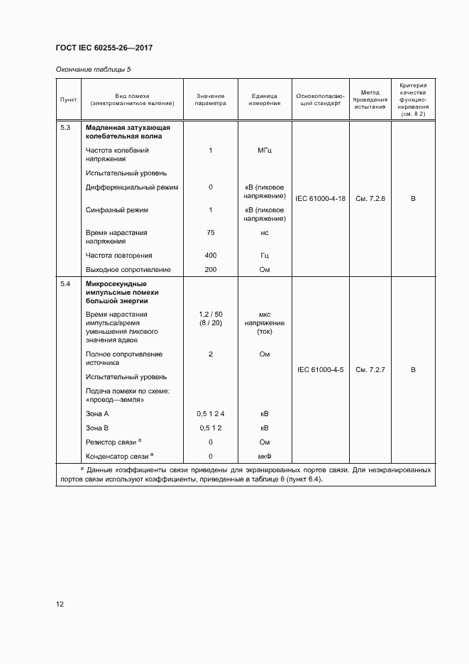 Страница 17 ГОСТ IEC 60255-26-2017