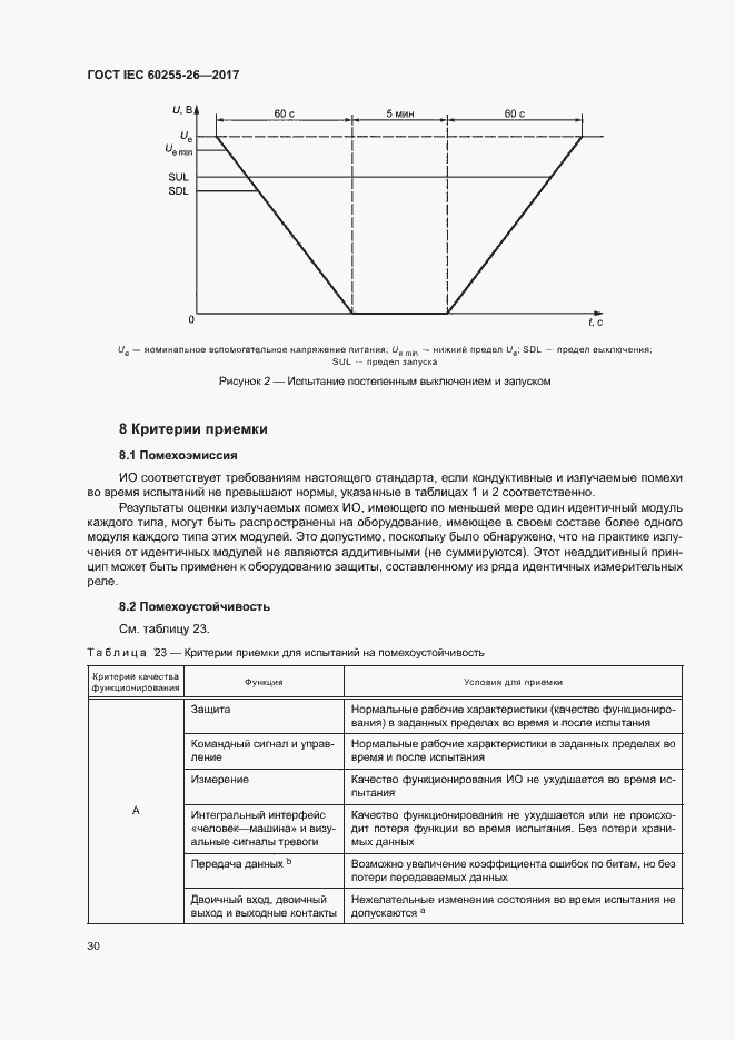 Страница 35 ГОСТ IEC 60255-26-2017