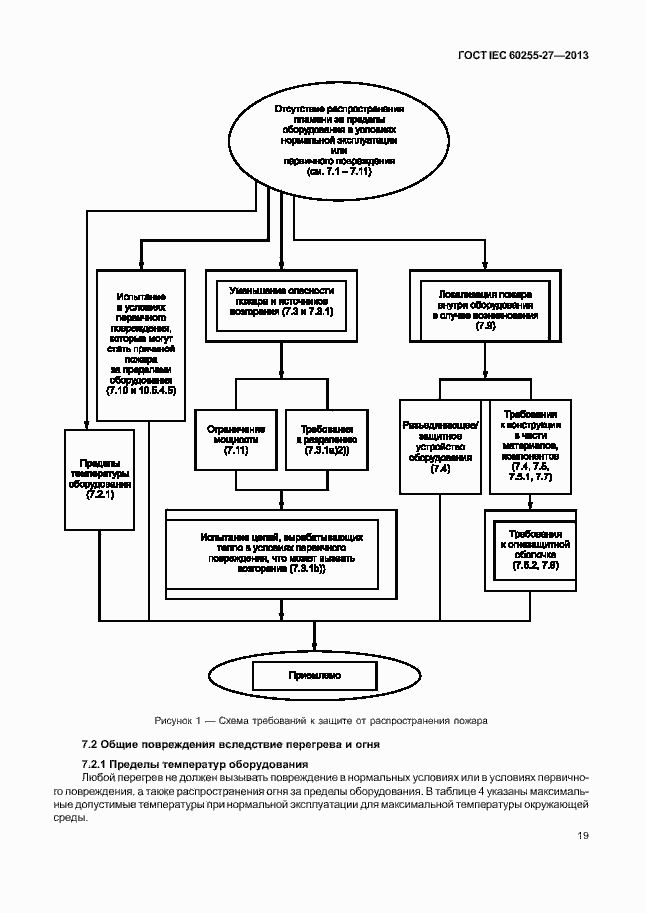 Страница 24 ГОСТ IEC 60255-27-2013