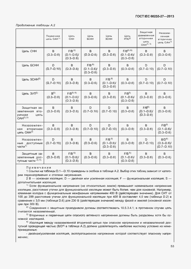 Страница 58 ГОСТ IEC 60255-27-2013