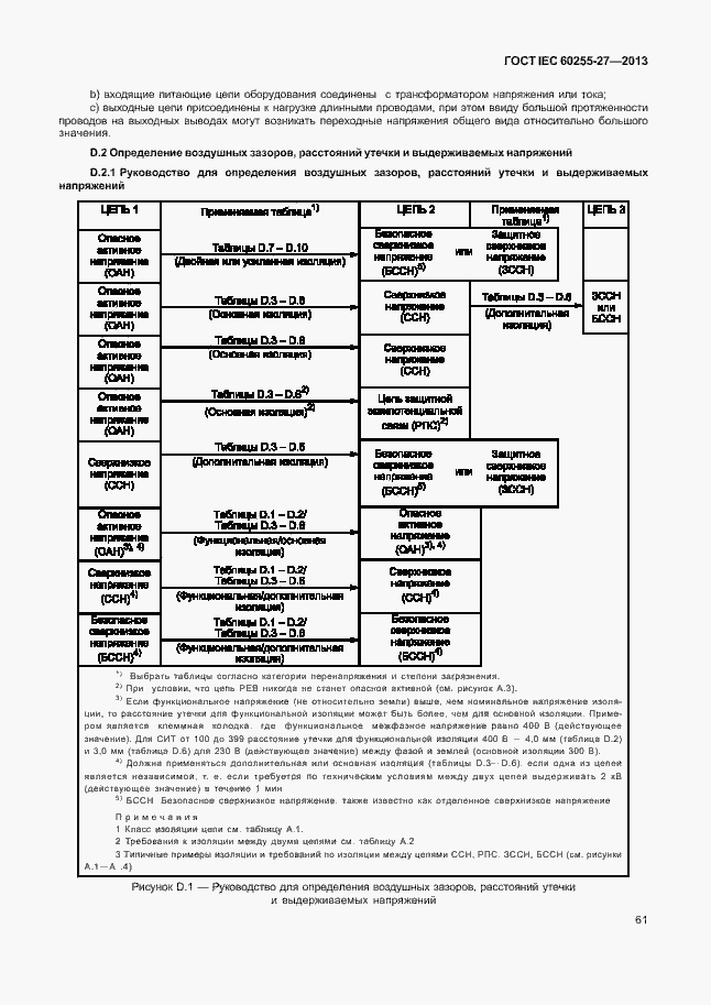 Страница 66 ГОСТ IEC 60255-27-2013