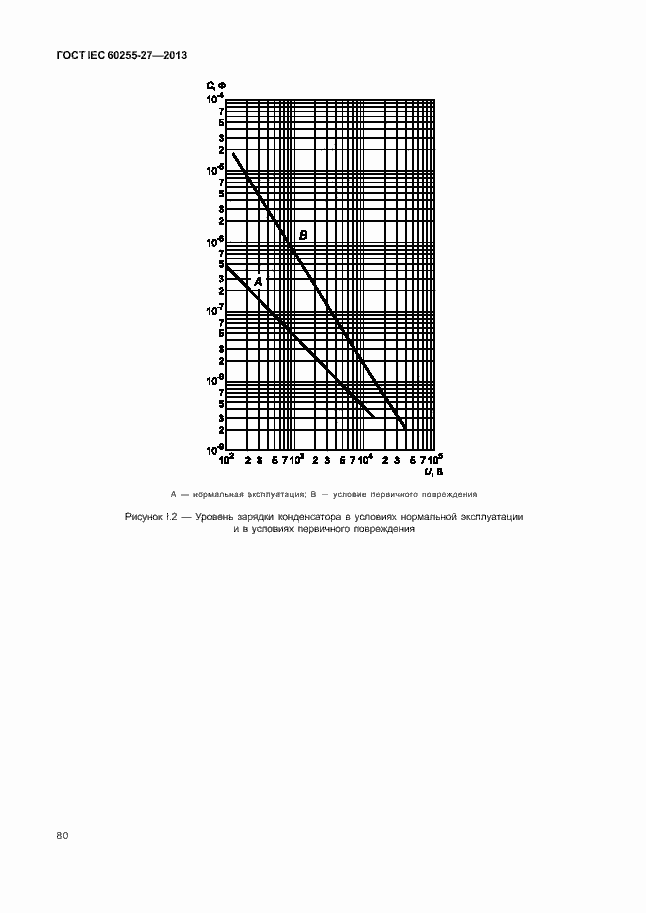 Страница 85 ГОСТ IEC 60255-27-2013