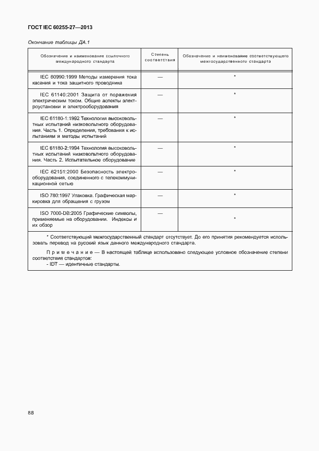 Страница 93 ГОСТ IEC 60255-27-2013