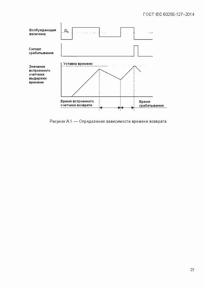 Страница 30 ГОСТ IEC 60255.127-2014