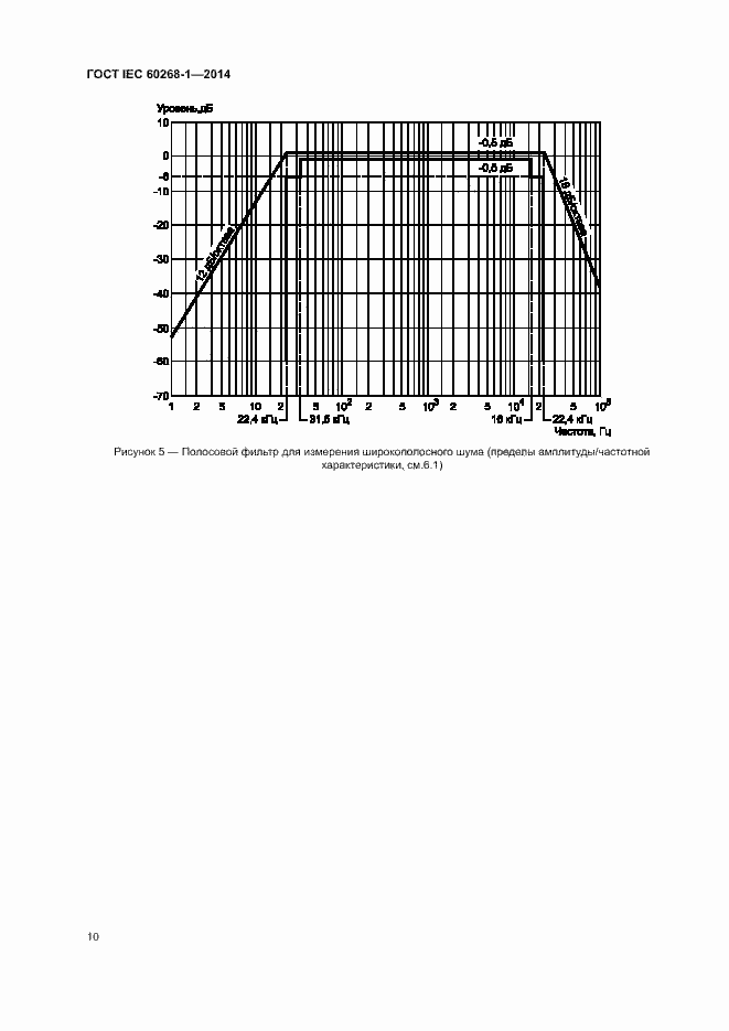 Страница 14 ГОСТ IEC 60268-1-2014