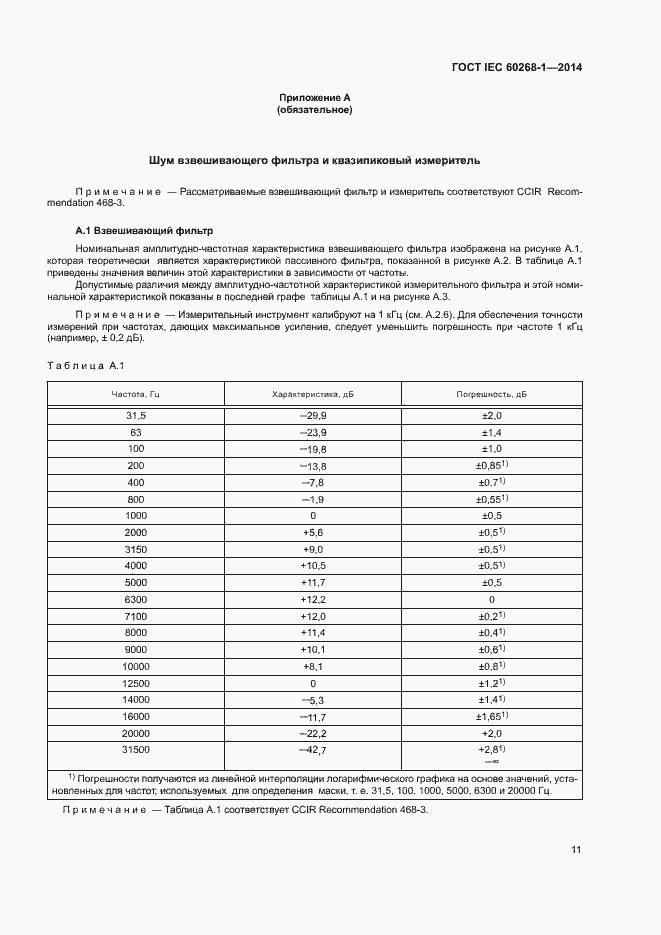 Страница 15 ГОСТ IEC 60268-1-2014