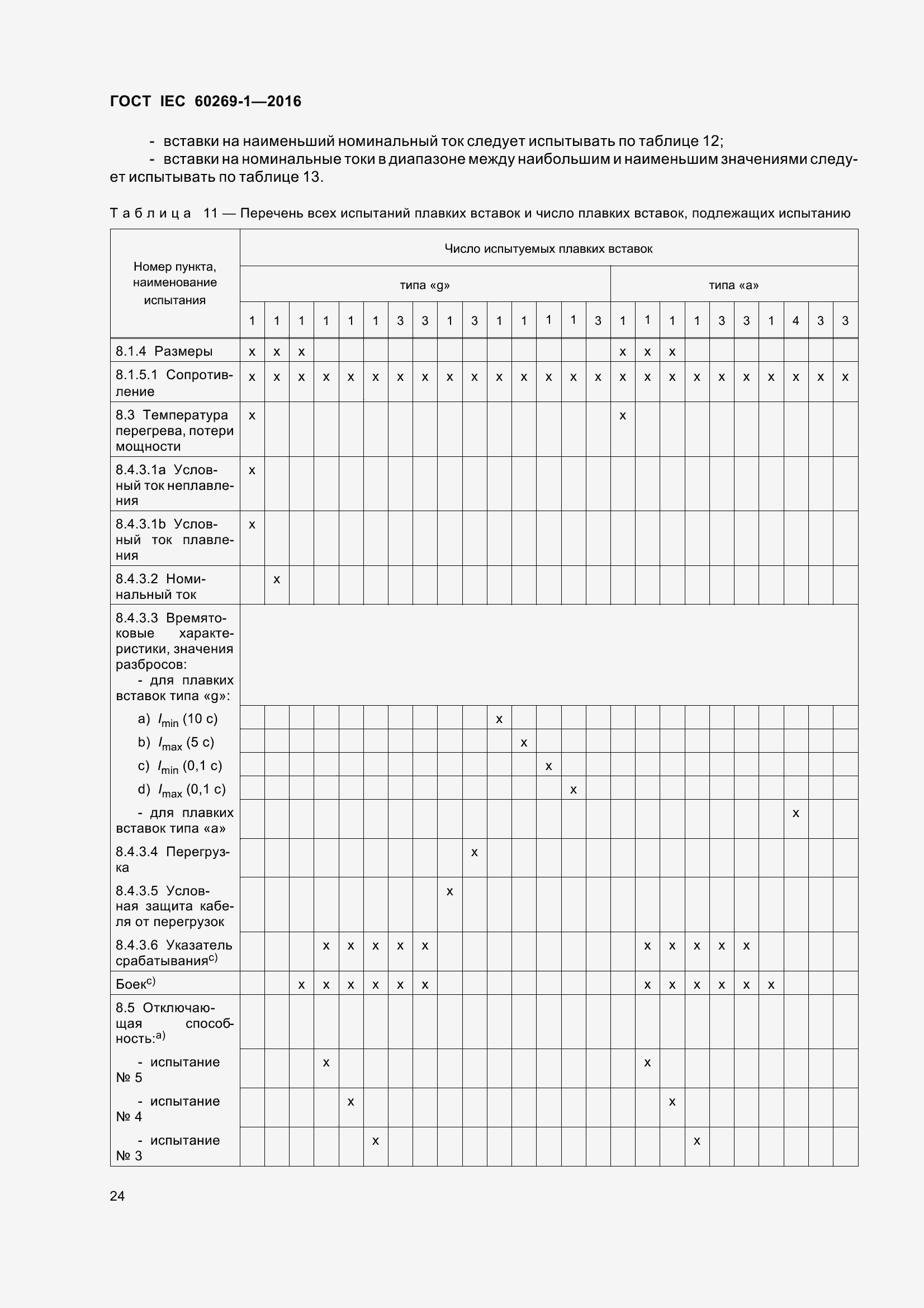 Страница 31 ГОСТ IEC 60269-1-2016