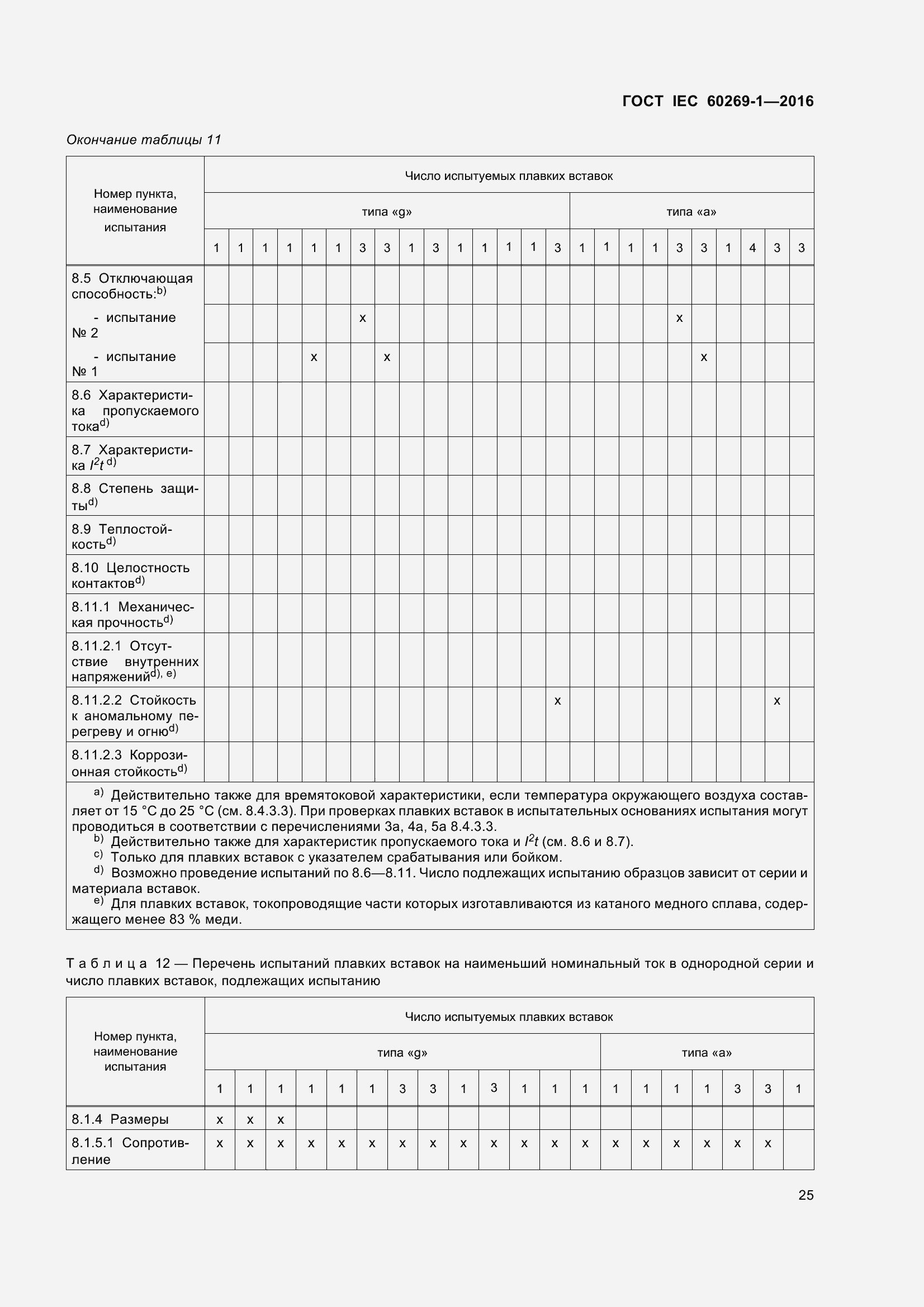 Страница 32 ГОСТ IEC 60269-1-2016