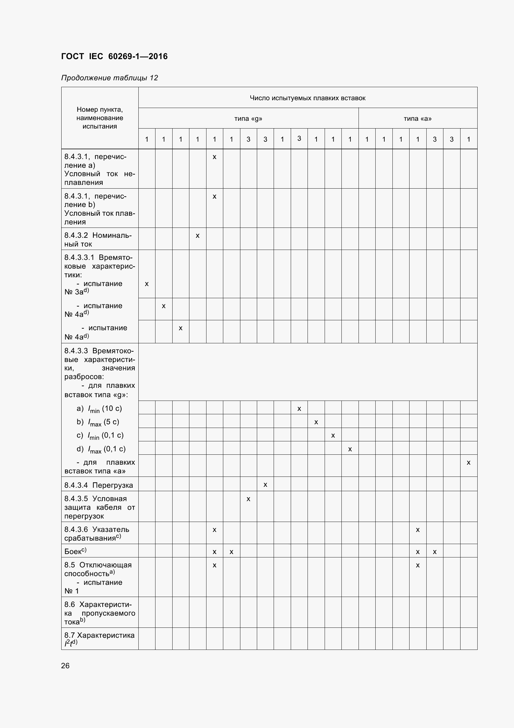 Страница 33 ГОСТ IEC 60269-1-2016