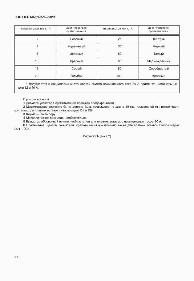 Страница 30 ГОСТ IEC 60269-3-1-2011