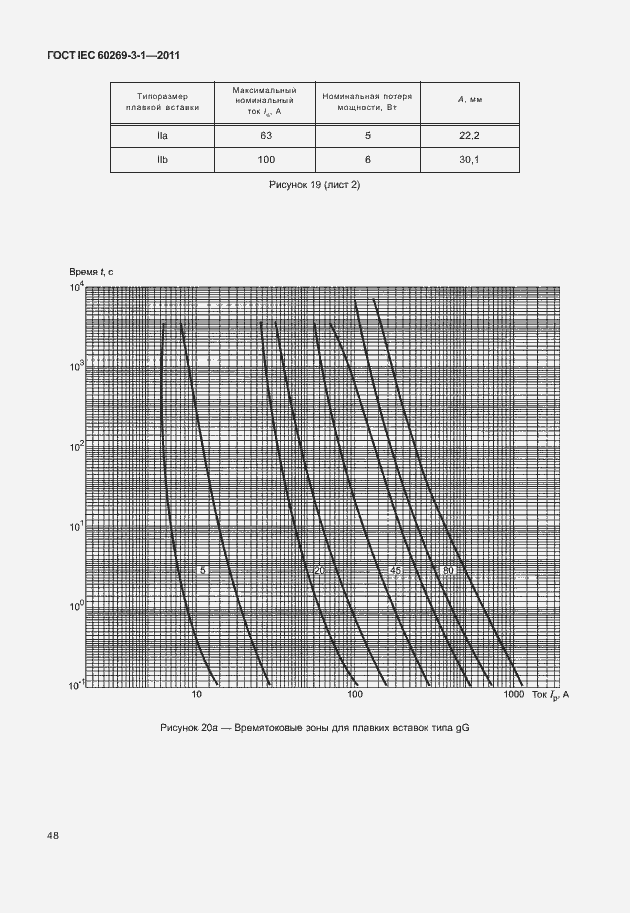 Страница 56 ГОСТ IEC 60269-3-1-2011