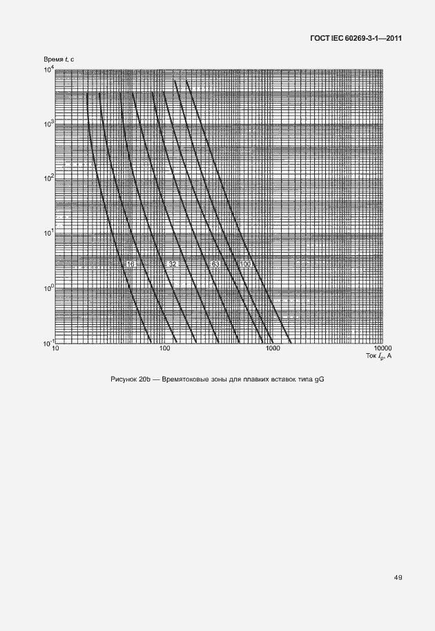 Страница 57 ГОСТ IEC 60269-3-1-2011