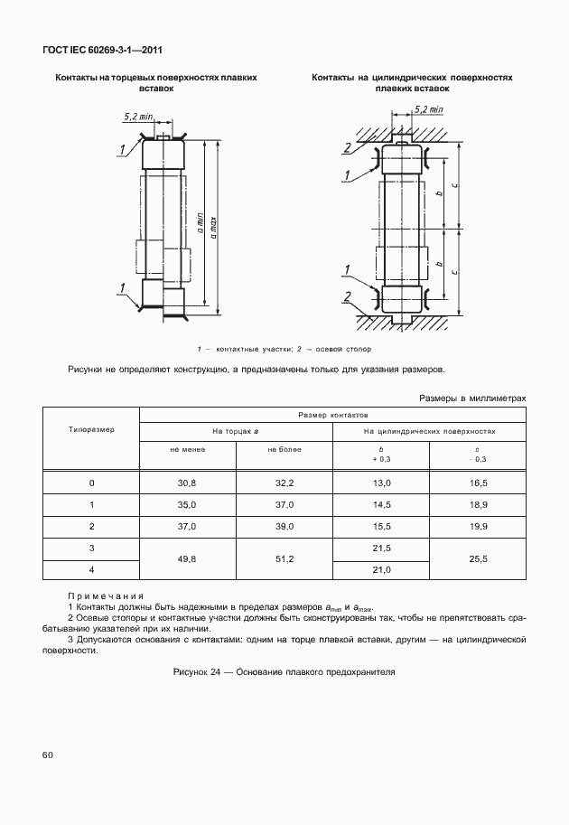 Страница 68 ГОСТ IEC 60269-3-1-2011