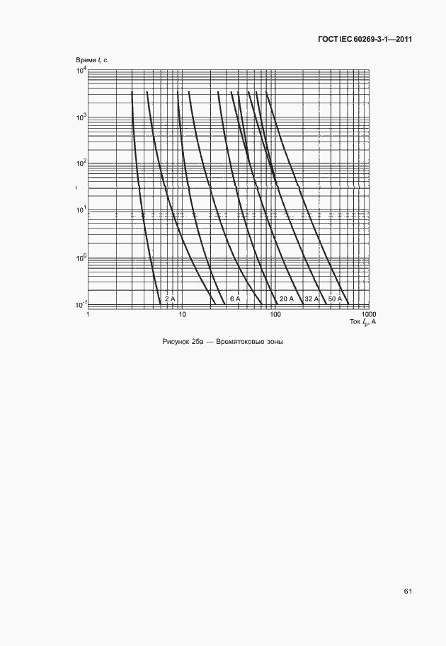 Страница 69 ГОСТ IEC 60269-3-1-2011