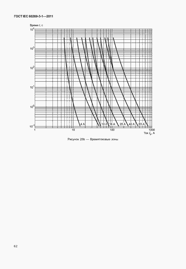 Страница 70 ГОСТ IEC 60269-3-1-2011
