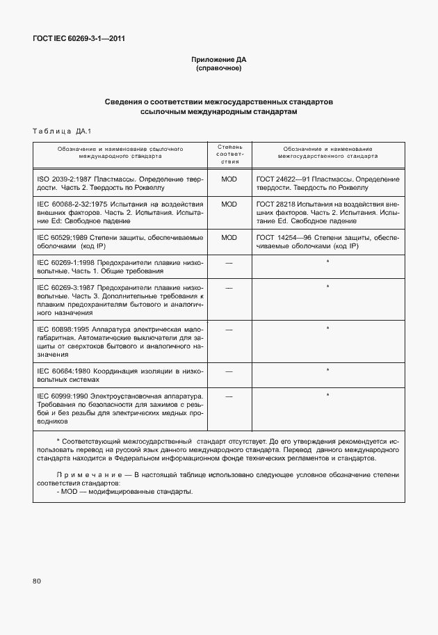 Страница 88 ГОСТ IEC 60269-3-1-2011