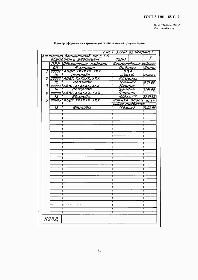 Страница 10 ГОСТ 3.1201-85