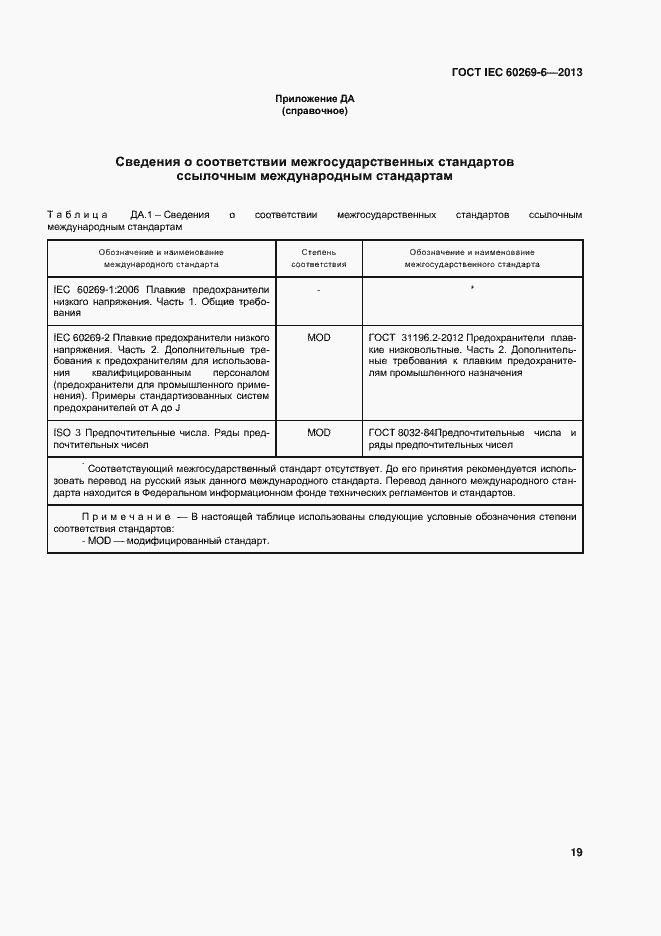 Страница 24 ГОСТ IEC 60269-6-2013