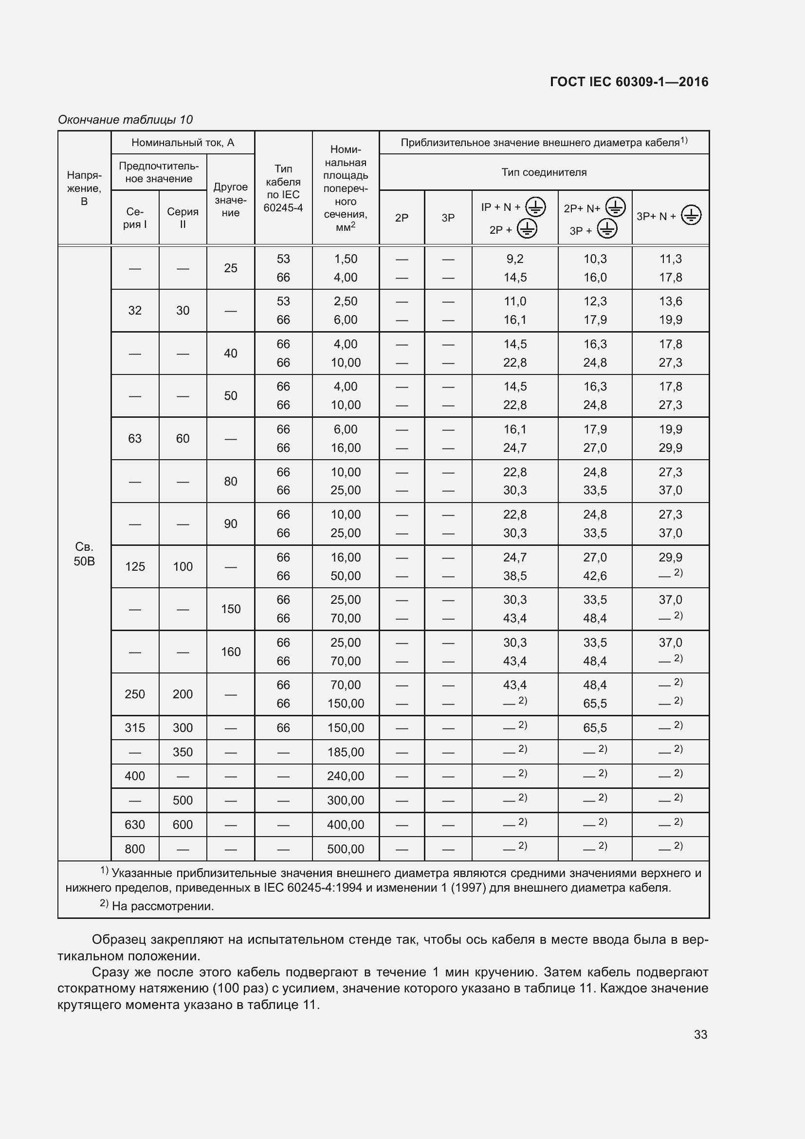Страница 39 ГОСТ IEC 60309-1-2016