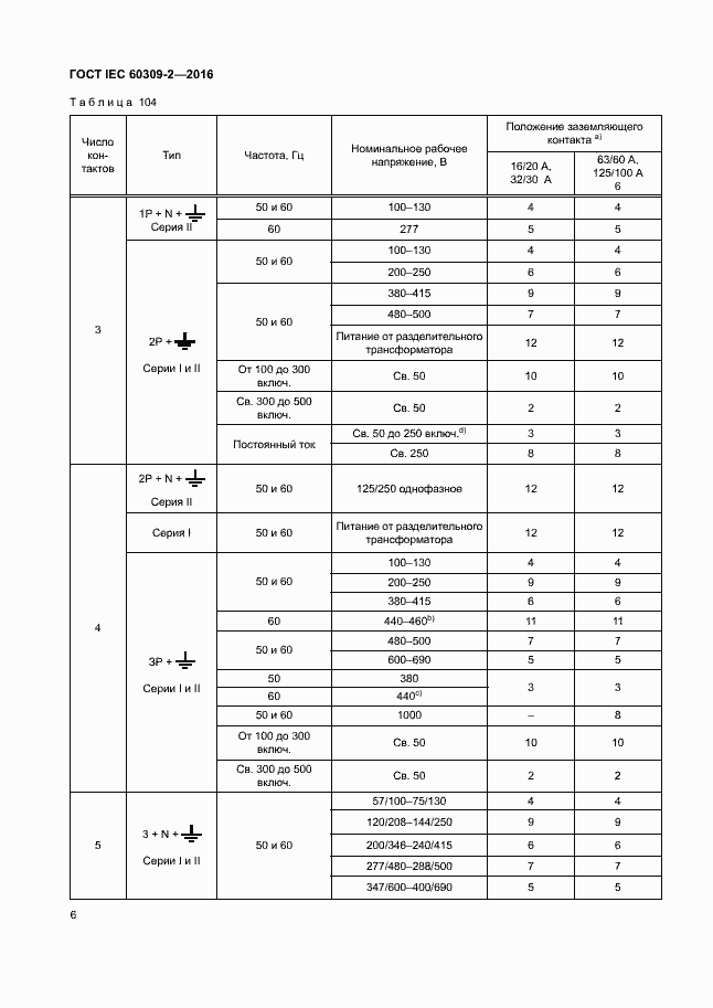Страница 11 ГОСТ IEC 60309-2-2016