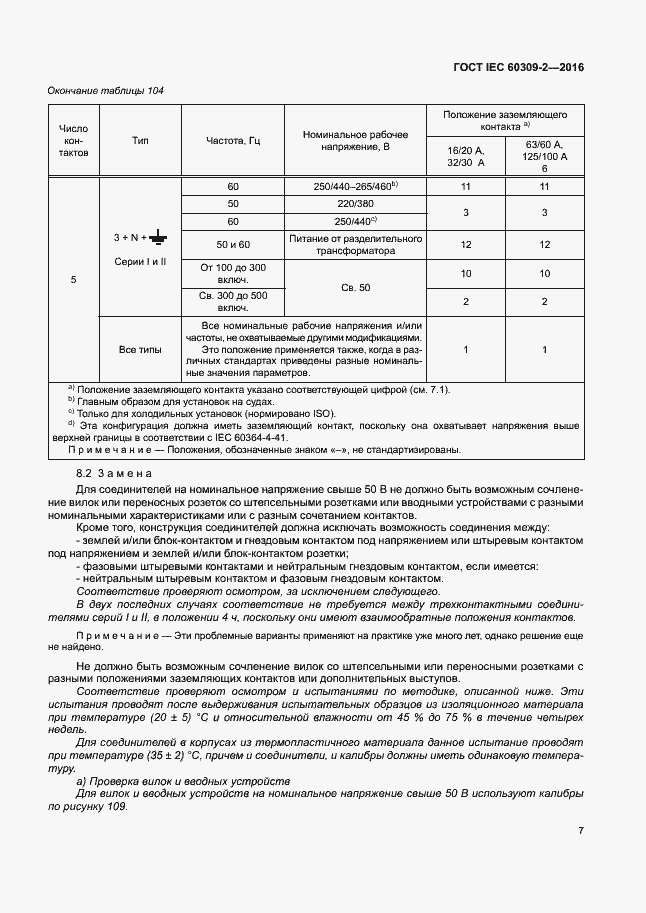 Страница 12 ГОСТ IEC 60309-2-2016