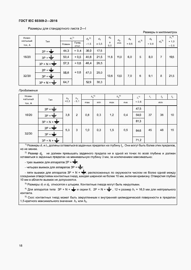 Страница 23 ГОСТ IEC 60309-2-2016