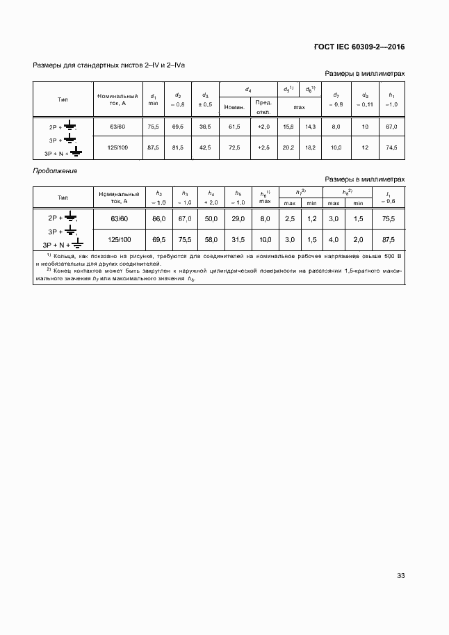 Страница 38 ГОСТ IEC 60309-2-2016