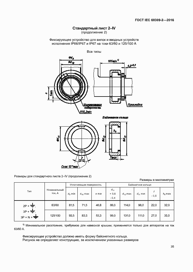 Страница 40 ГОСТ IEC 60309-2-2016