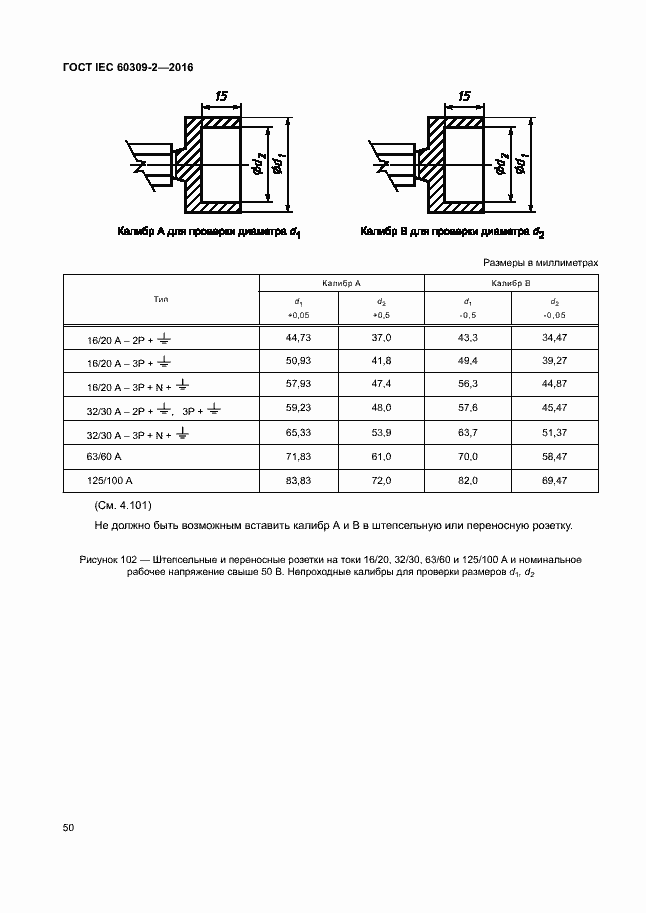 Страница 55 ГОСТ IEC 60309-2-2016