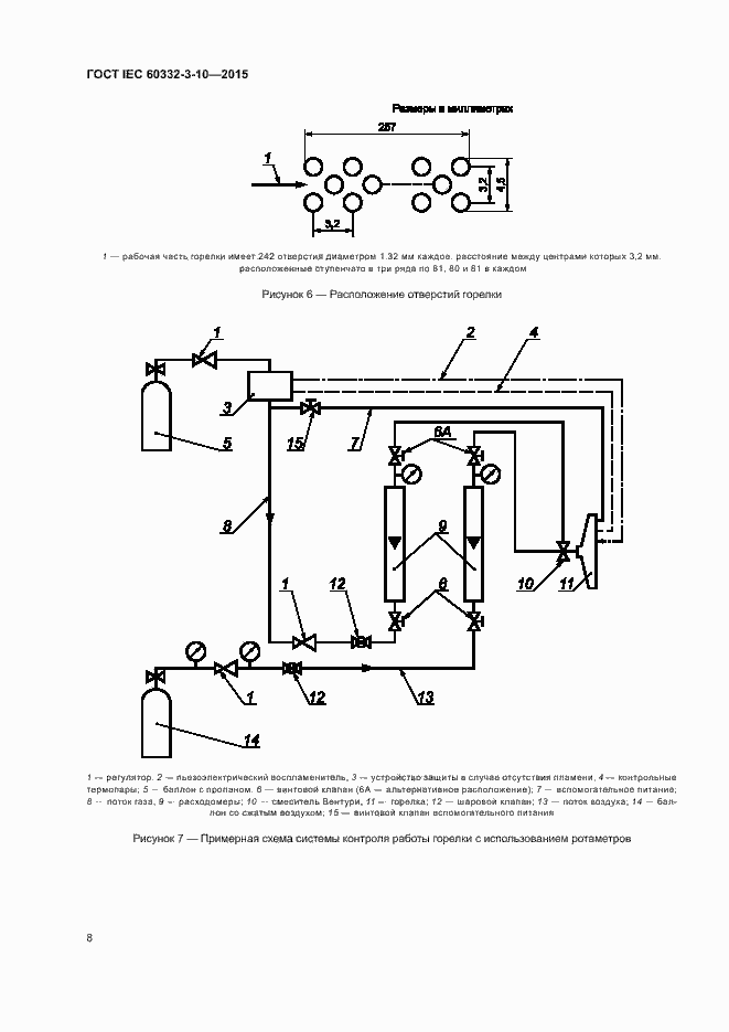 Страница 12 ГОСТ IEC 60332-3-10-2015
