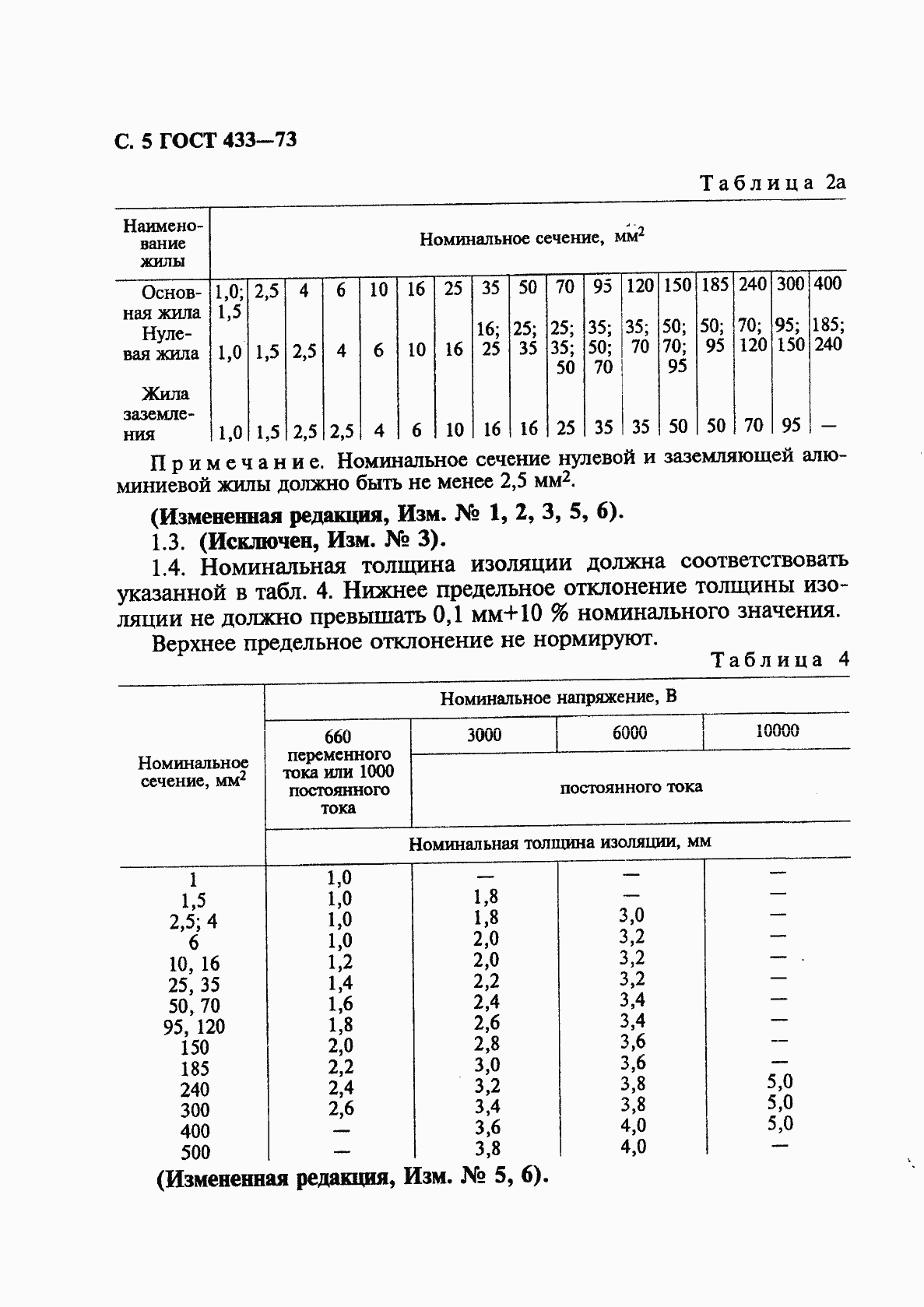 Страница 6 ГОСТ 433-73