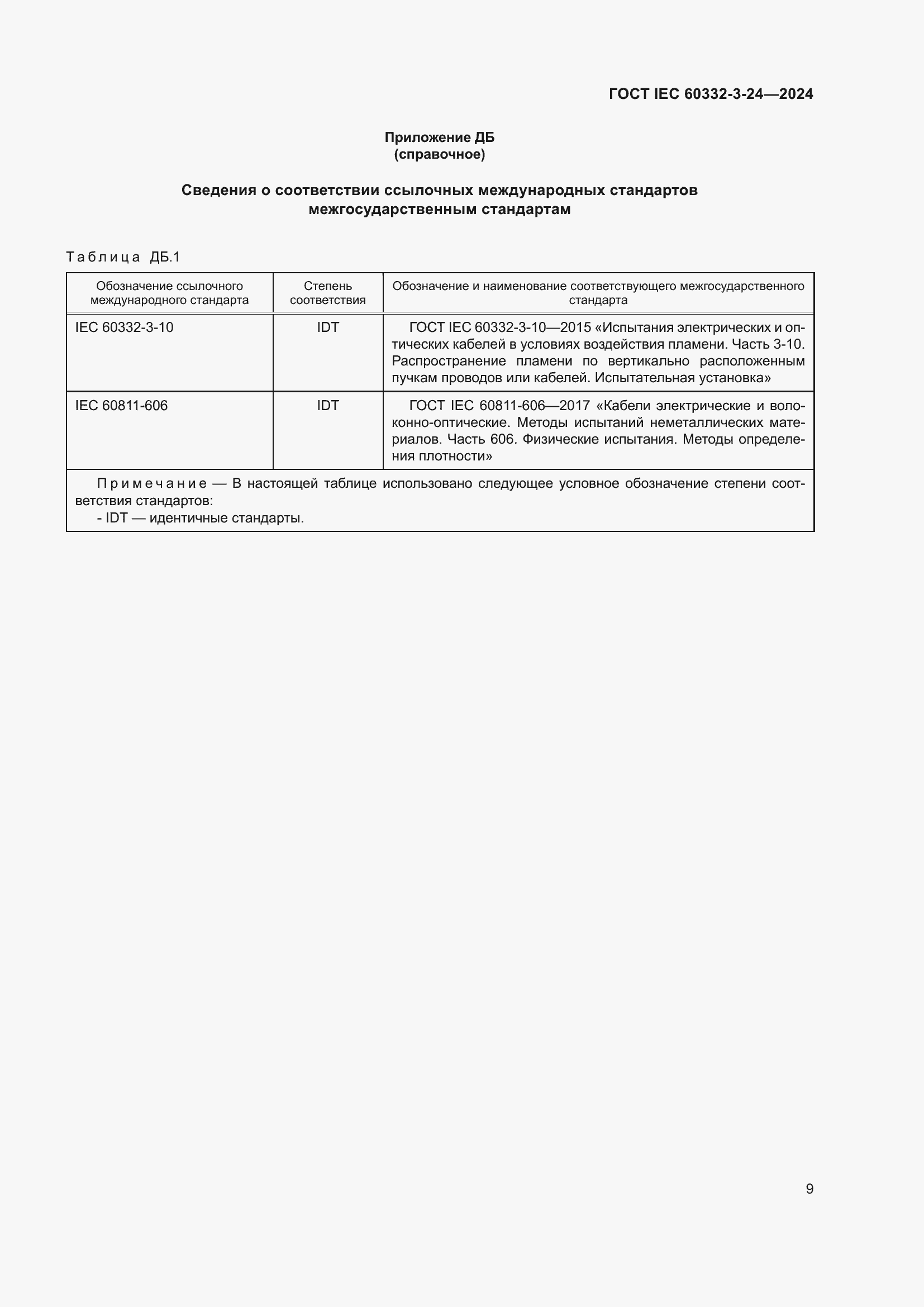 Страница 13 ГОСТ IEC 60332-3-24-2024